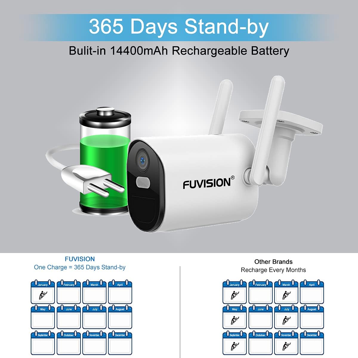 Solar Battery Powered 1080p Wireless Outdoor Camera H115733