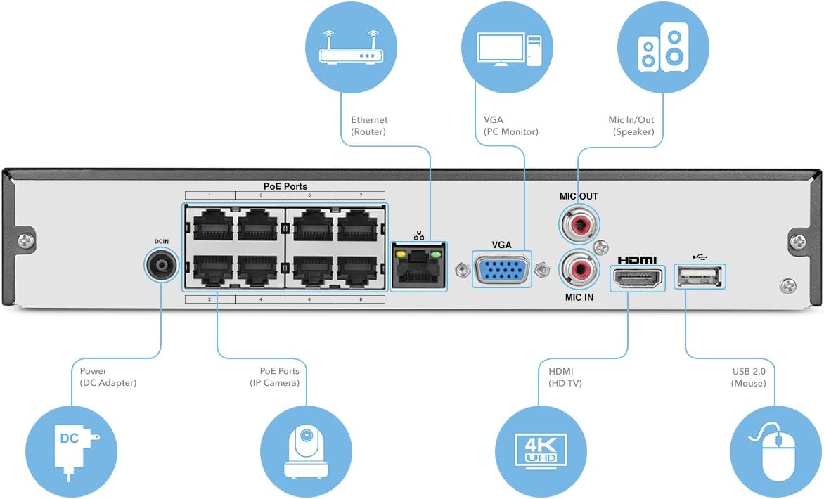 5MP 4K 8CH PoE NVR Security Camera System with 4 Dome Cameras, 2TB Hard Drive Q3837