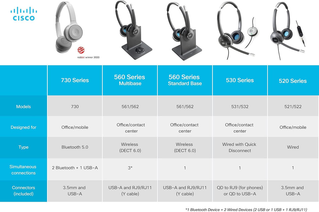 Wired Single On-Ear Headset with USB-A Adapter, Charcoal E269