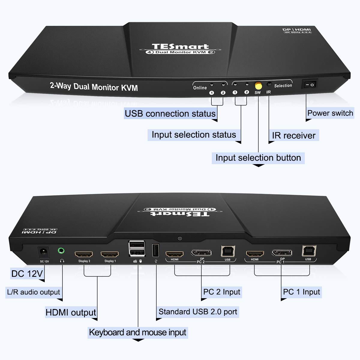 Dual Monitor 2 Inputs 4K@60Hz 2x2 DP KVM Switcher with 2 Pcs 5ft KVM Cables and DP Cables W778828