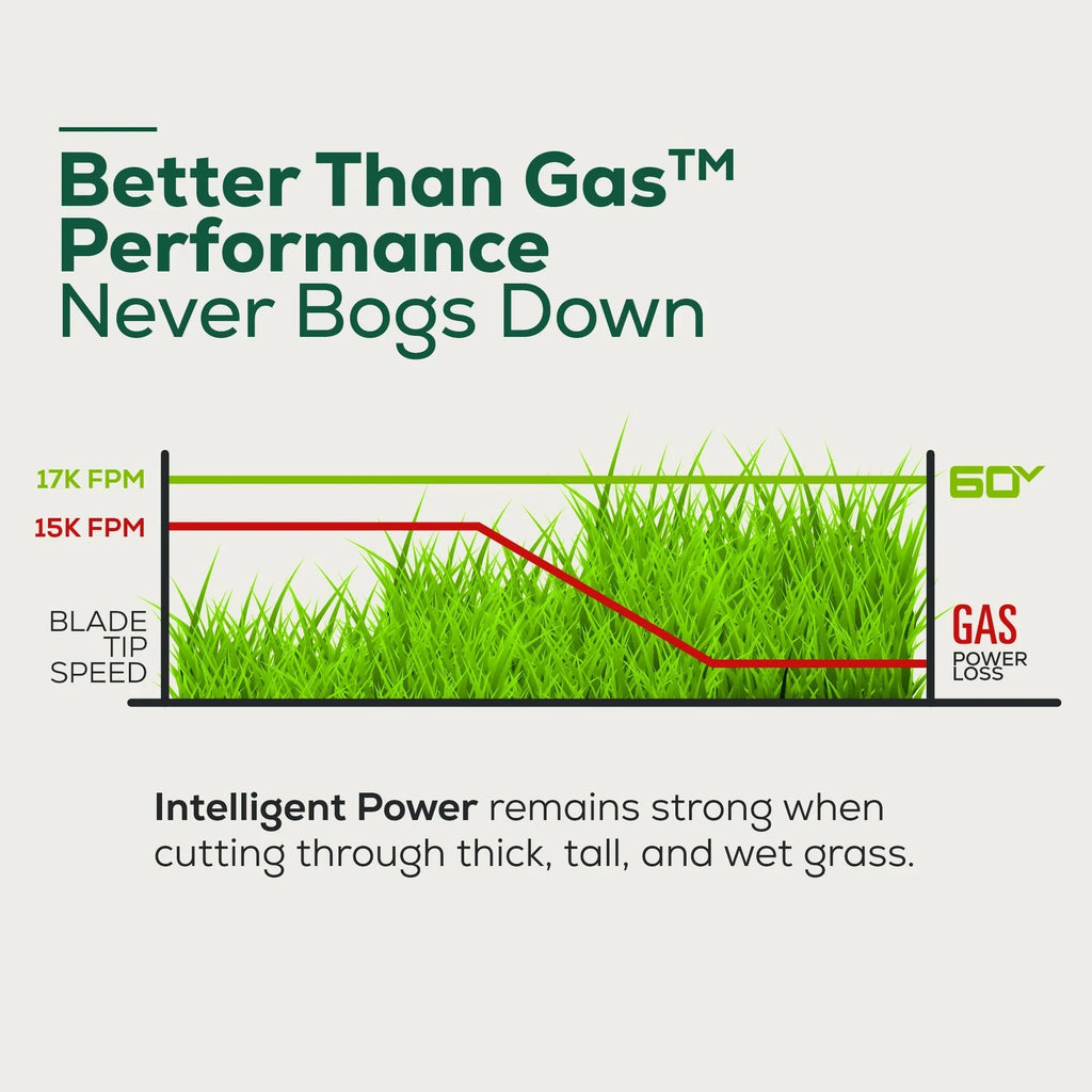 60V 42” Electric Zero Turn Mower with 8 Ah Batteries W2793