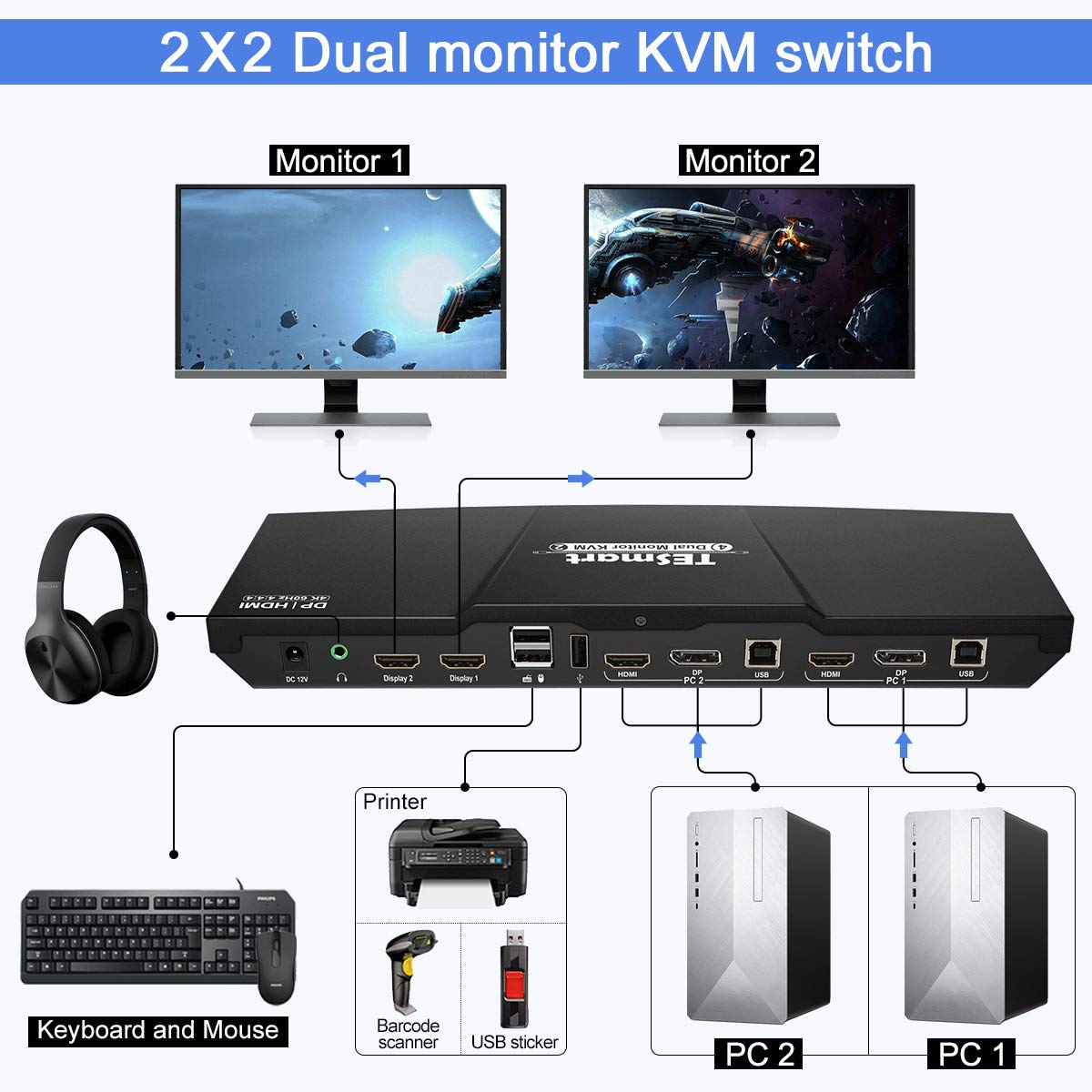 Dual Monitor 2 Inputs 4K@60Hz 2x2 DP KVM Switcher with 2 Pcs 5ft KVM Cables and DP Cables W778828