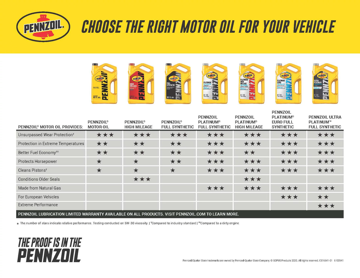 Full Synthetic 0W-20 Motor Oil, 5-Quart W5489