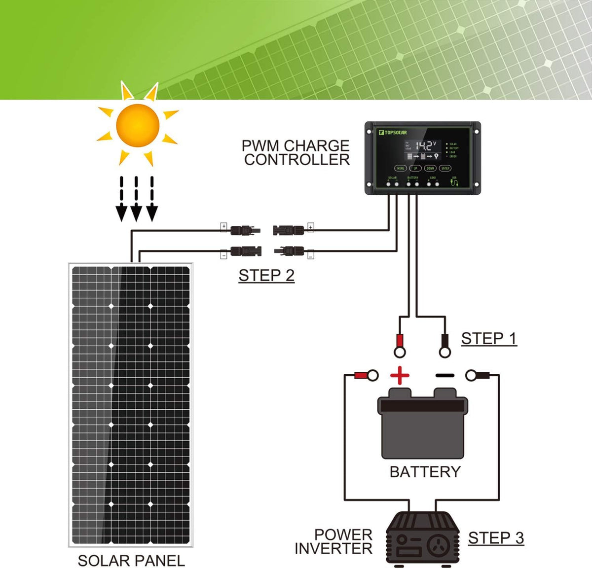 100 Watt 12 Volt Monocrystalline Solar Panel Kit I936443