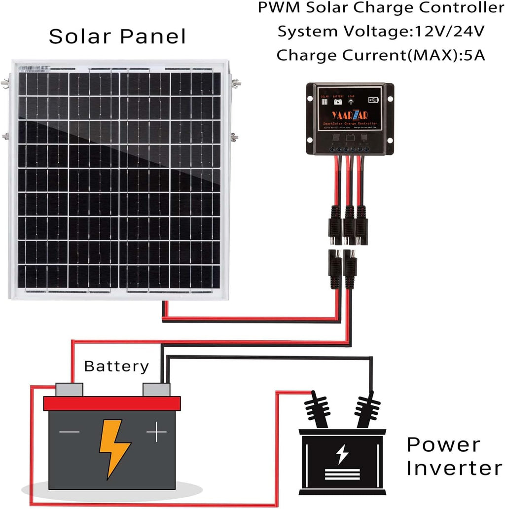 20 Watt 12V Solar Panel Kit with Adjustable Tilt Mount Brackets and 5A PWM Solar Charge Controller J21289