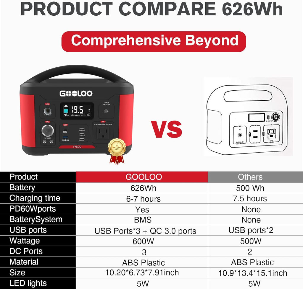 Portable Power Station 626Wh 600W AC Outlets Lithium Battery Y973
