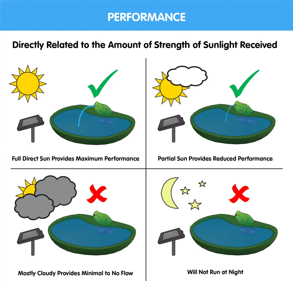 Solar Fish Fountain M1369
