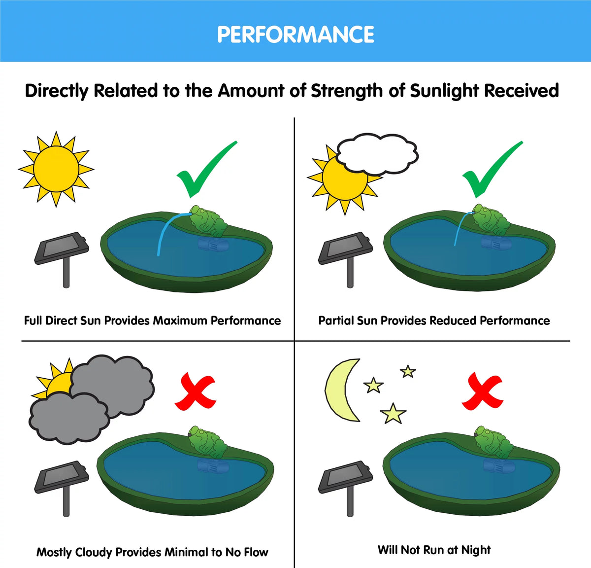 Solar Fish Fountain M1369