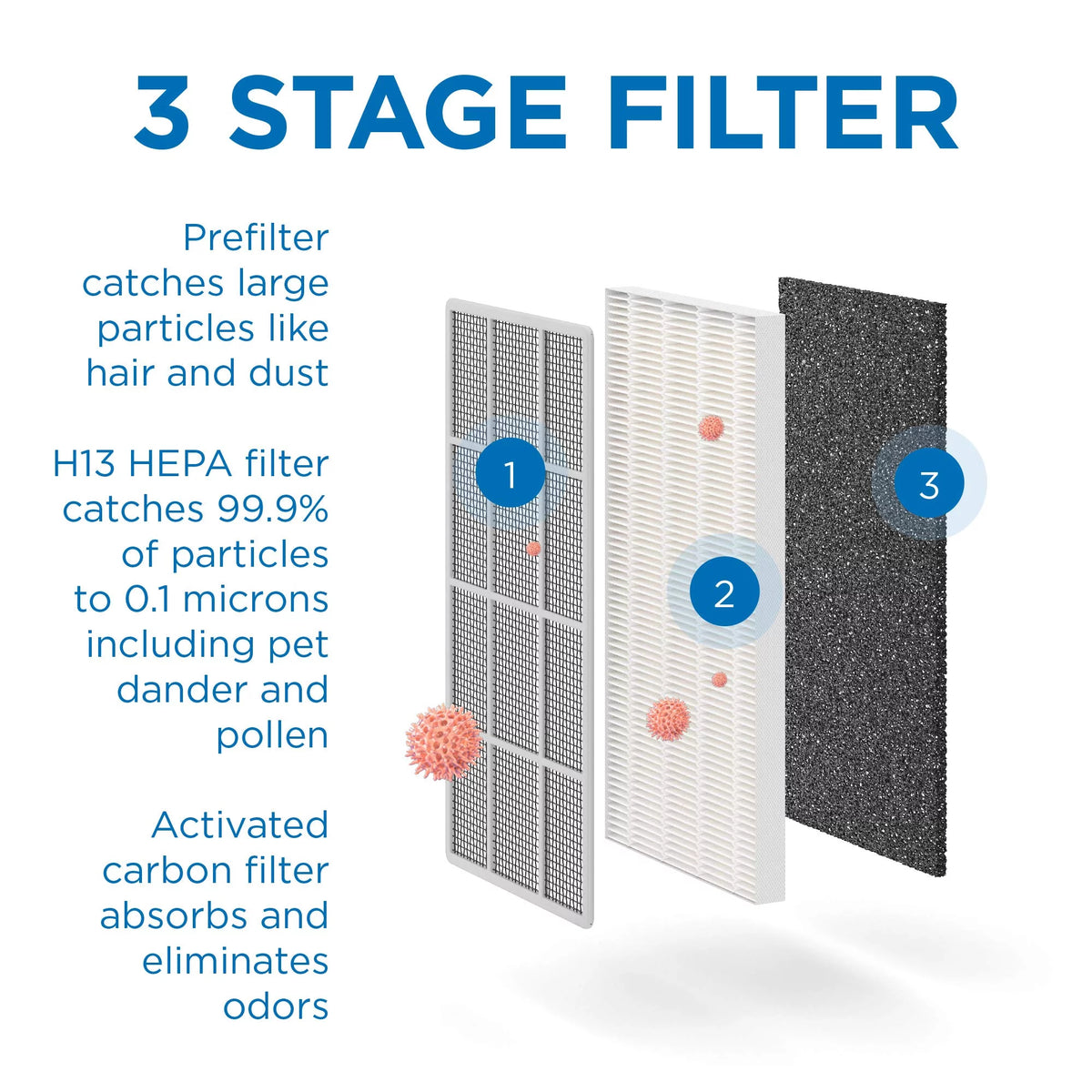 HEPA Air Purifier with Sleep Mode & Timer, Silver, 1-Pack B3399