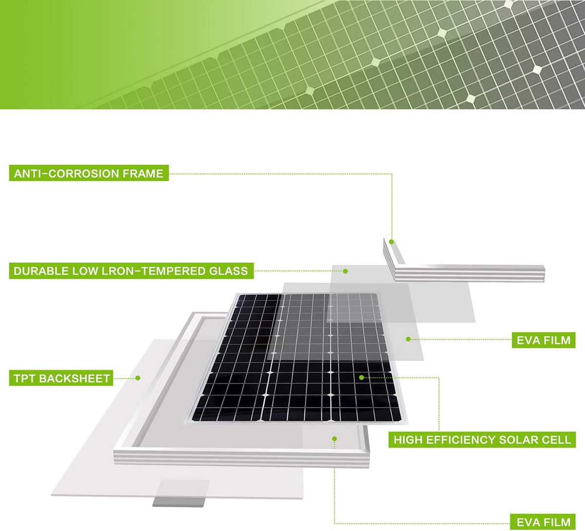100 Watt 12 Volt Monocrystalline Solar Panel Kit I936443