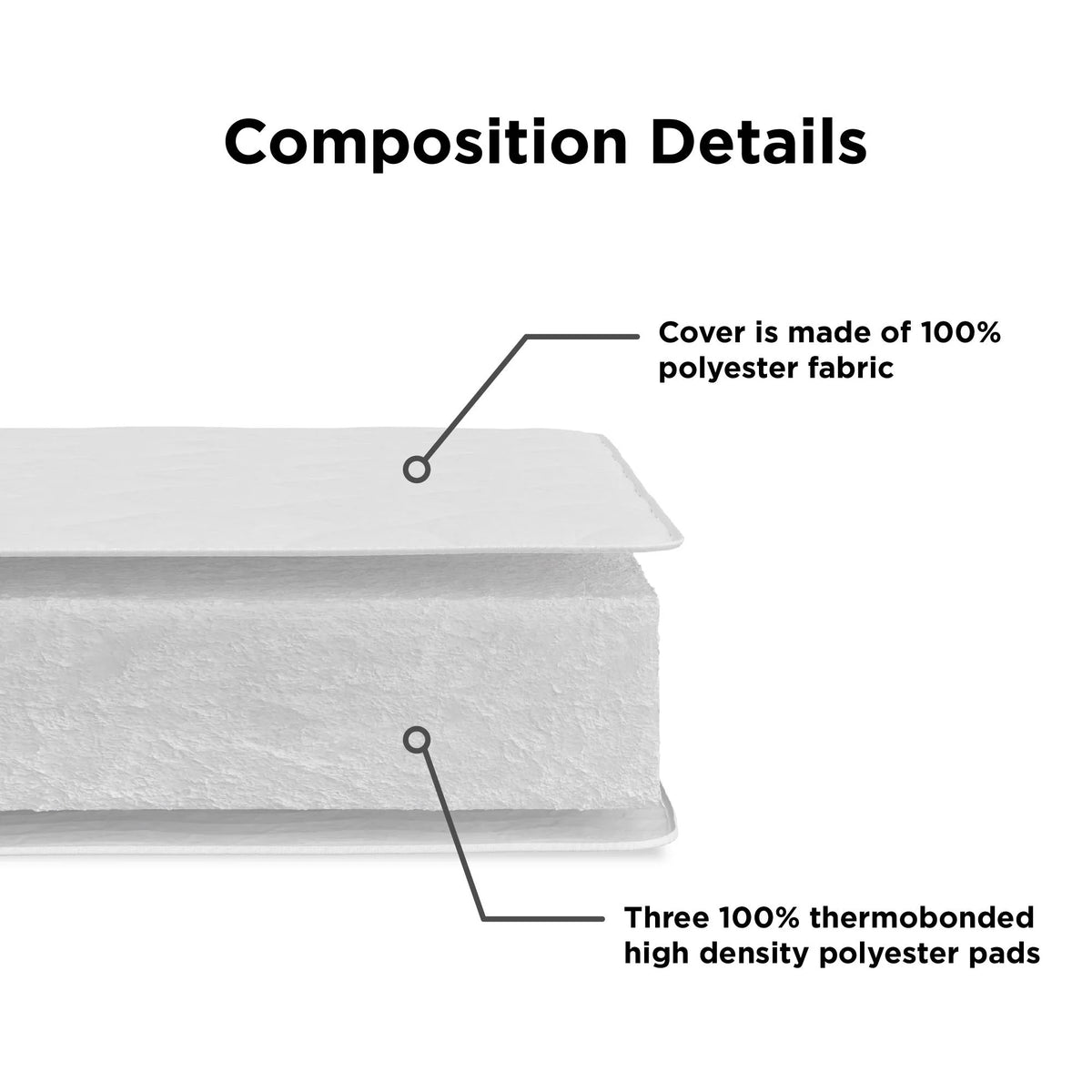 6 Inch Polyester Fill Mattress, Twin Size Y90881