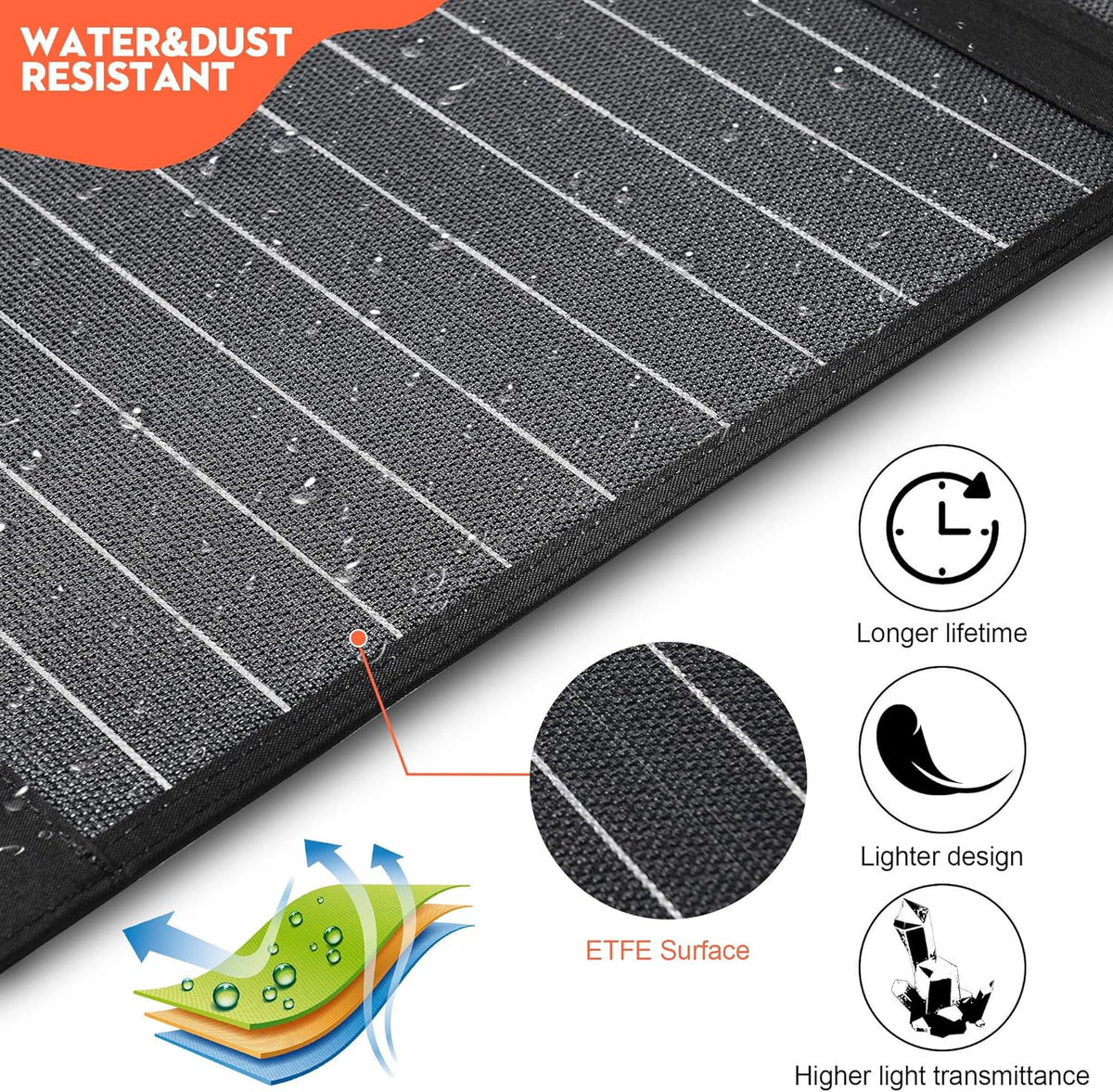 100W Portable Foldable Solar Panel with USB QC 3.0 Type C DC18V L896