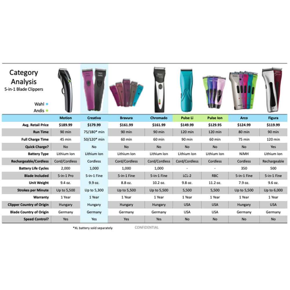 Cordless Clipper N233