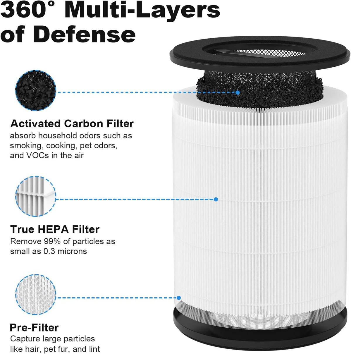MERV 17 HEPA Replacement Filter B51403