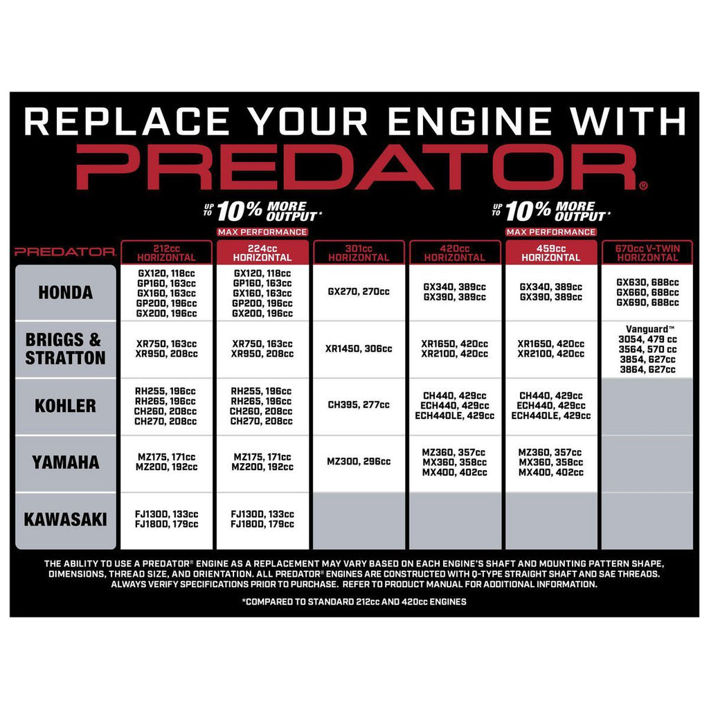 79cc OHV Horizontal-Shaft Gas Engine R39689