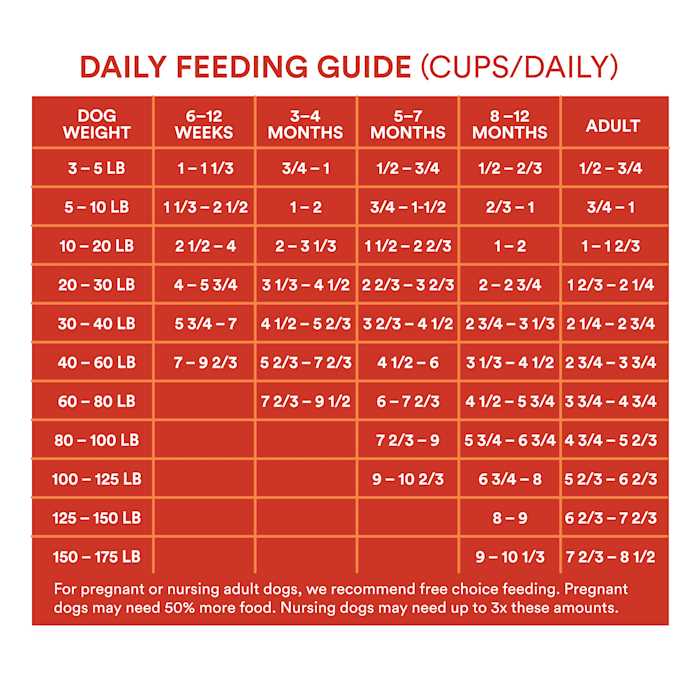 Grain Free Chicken and Pea Recipe Dry Puppy Food U6113