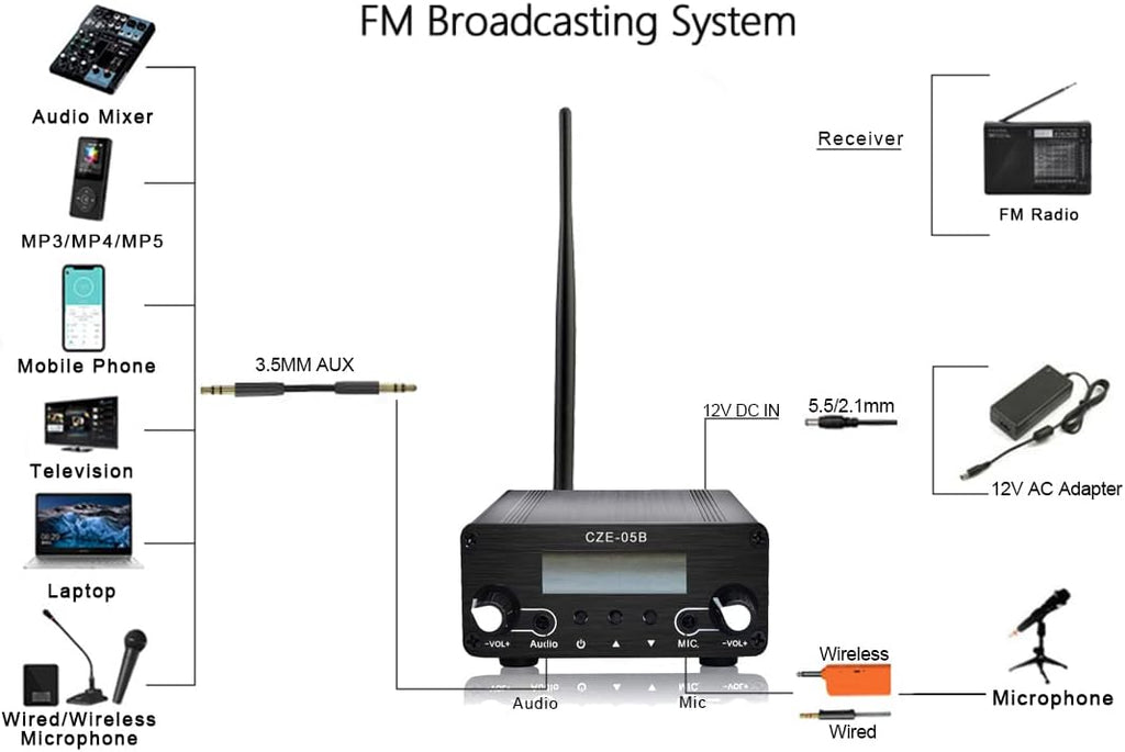 FM Transmitter S99235