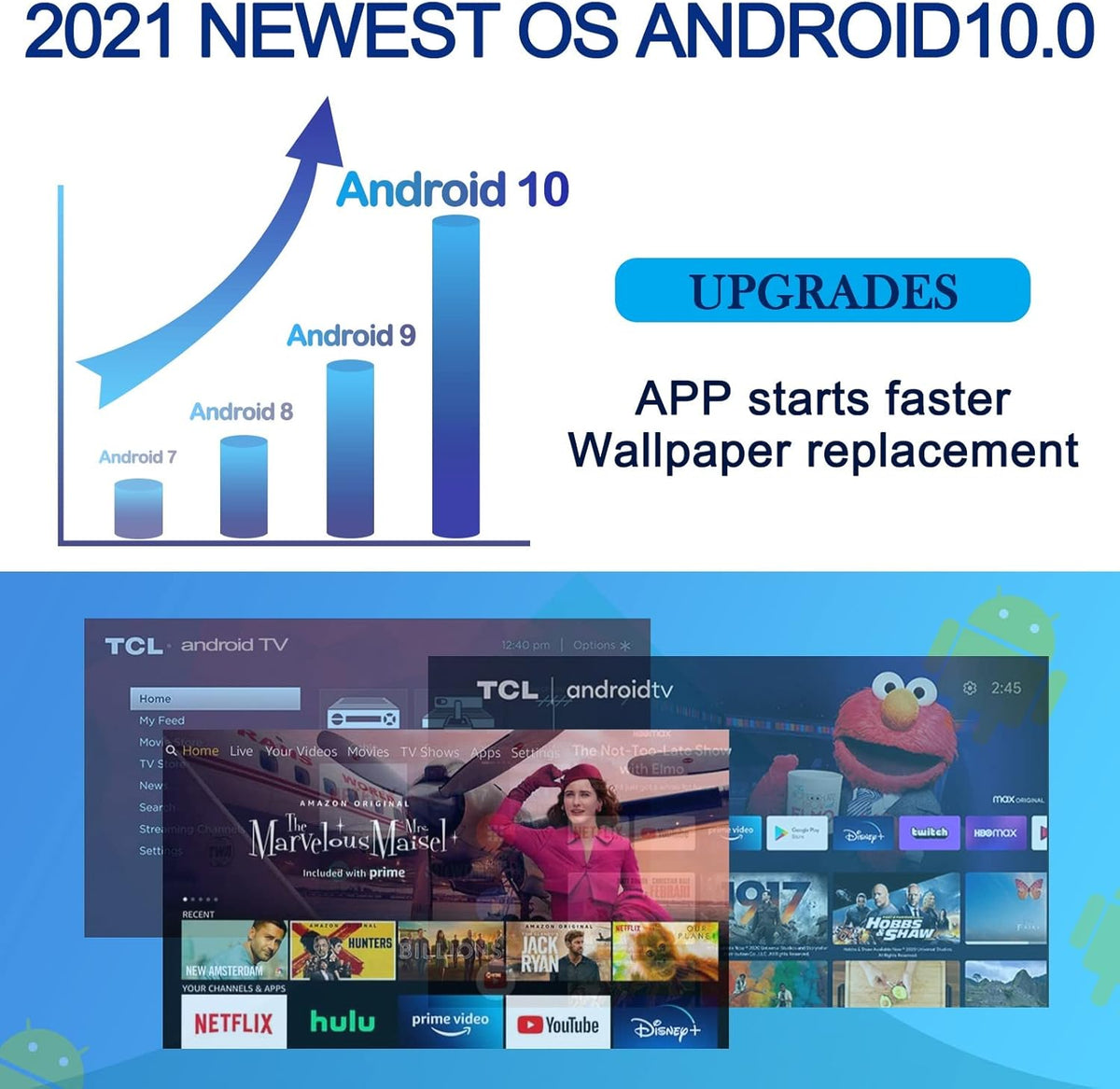 Android 10.0 TV Box 4GB Ram 32GB ROM Quad-Core 4K Ultra HD H.265 Pack of 2 T396