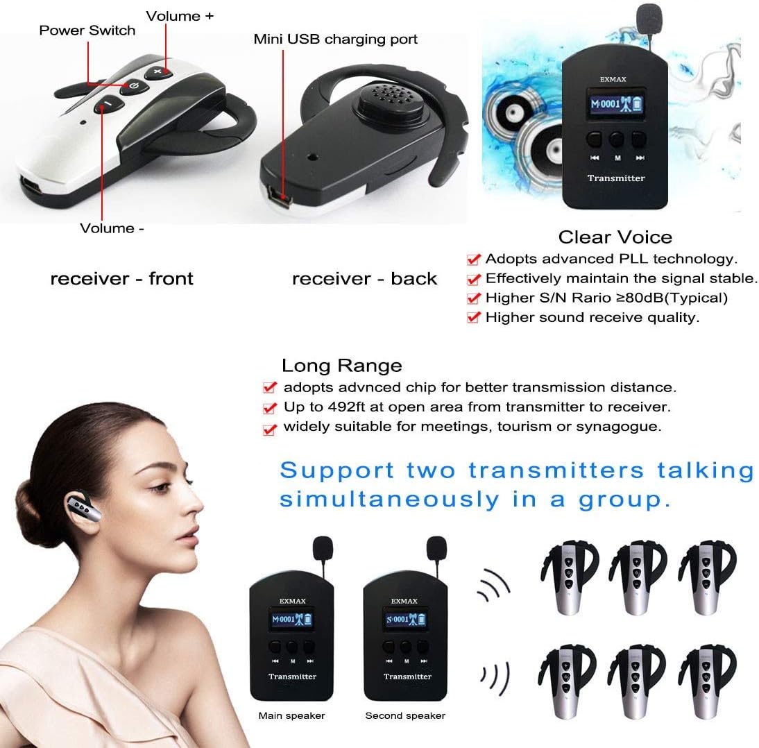2.4G Wireless Simultaneous Translation System 1 Transmitter 6 Receivers H8606