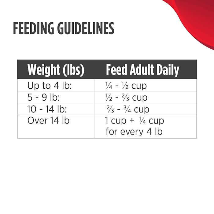 Grain-Free Salmon & Sweet Potato Dry Cat Food W755