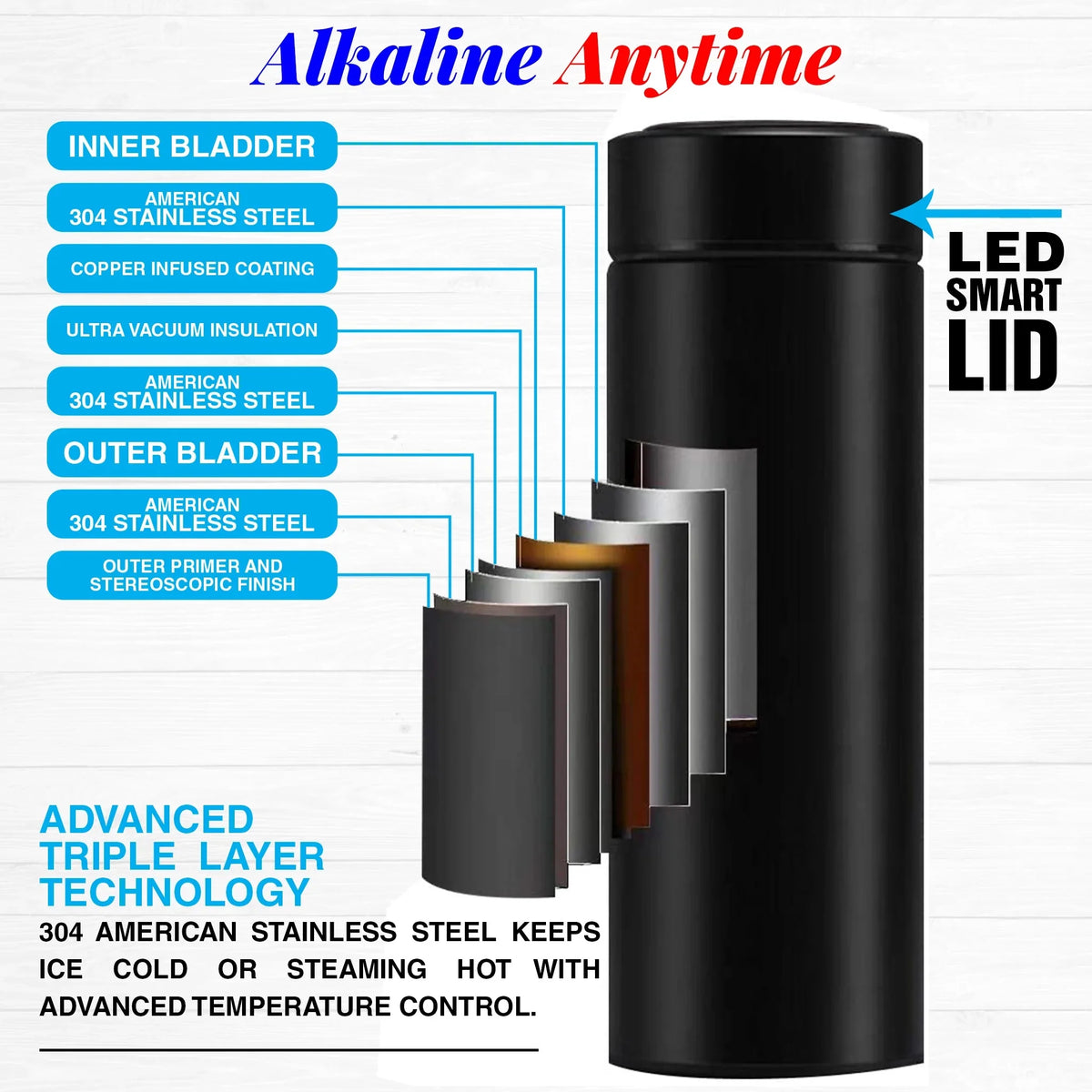 2 Lids Water Bottle with 3 Alkaline Water Pouches Q723