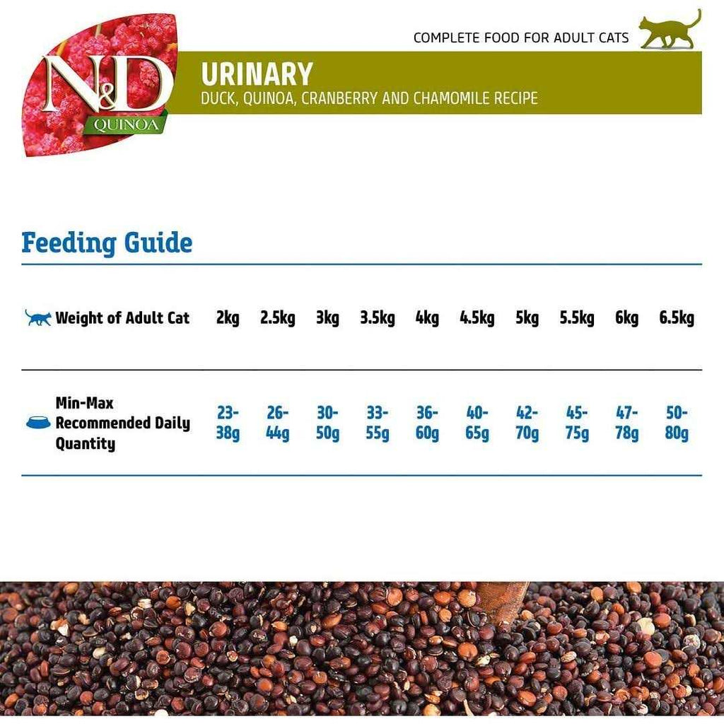 Quinoa Urinary Duck Cat Food O926