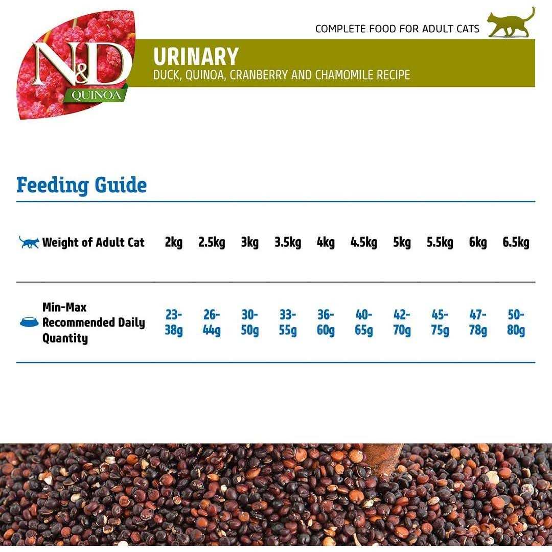 Quinoa Urinary Duck Cat Food O926